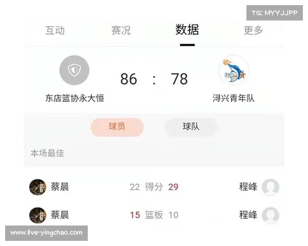 CBA青训补偿政策调整,俱乐部加大梯队投入