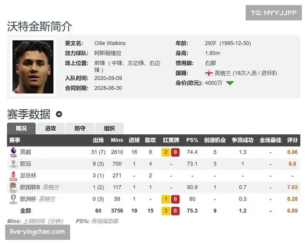 沃特金斯专访：谈阿斯顿维拉的欧战梦想与个人赛季目标